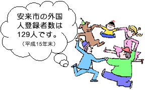 安来市の外国 人登録者数は 129人です。 (平成15年末)